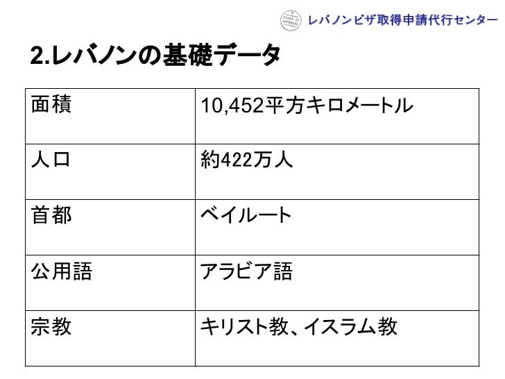 レバノンビザの観光ビザの取得方法:レバノンビザ取得申請代行
